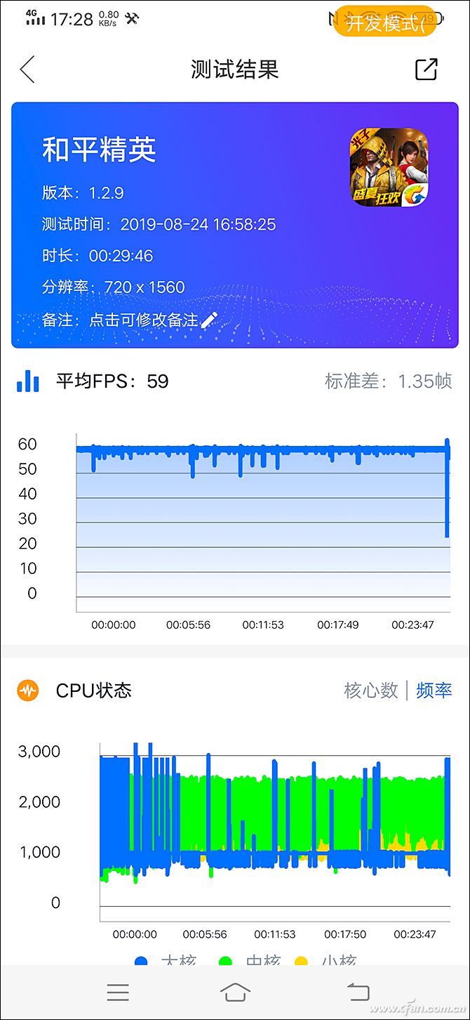 z 12意义在哪 如何区分刷新率和采样率AG真人游戏平台app60Hz 90H(图3)