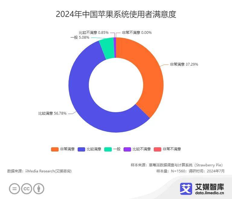 能手机消费者更换手机的周期为3-4年AG真人游戏平台app近五成中国智(图4)