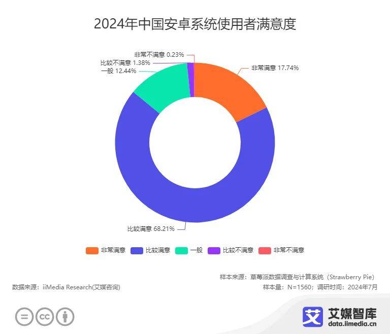 能手机消费者更换手机的周期为3-4年AG真人游戏平台app近五成中国智(图5)